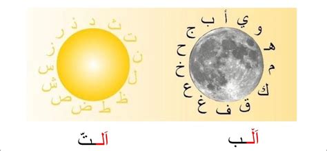 Arabic Sun and Moon Letters: A Comprehensive Guide-Arabian Tongue