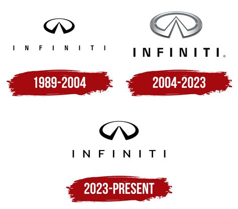 Infiniti Logo, Symbol, Meaning, History, PNG, Brand, 44% OFF