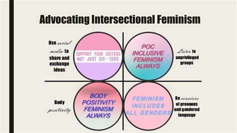 Intersectional Feminism