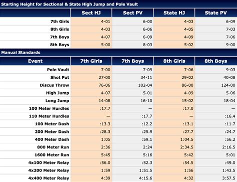 IESA State Qualifying - TROY TRACK & FIELD