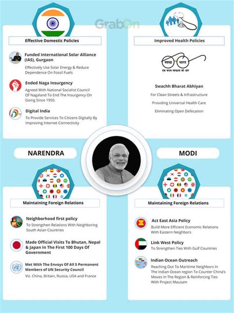 Republic Day special: 15 Indian prime ministers and their achievements ...