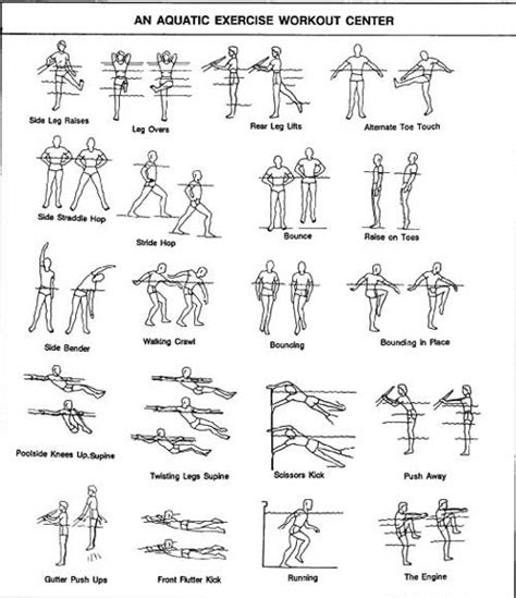 Printable Water Aerobic Exercise Routine