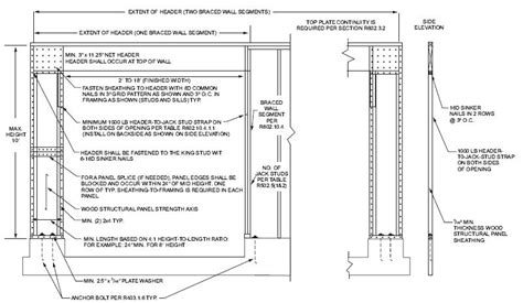 Method PFG: At Garage Door Openings in Seismic Design Categories A, B and C | UpCodes