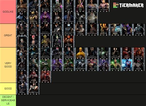 MK Mobile Diamond (FULL) Tier List (Community Rankings) - TierMaker