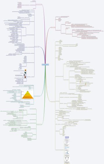 Psychology Theories: Xmind mind map template | Biggerplate