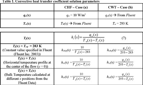 Convection Heat Transfer Coefficient Table