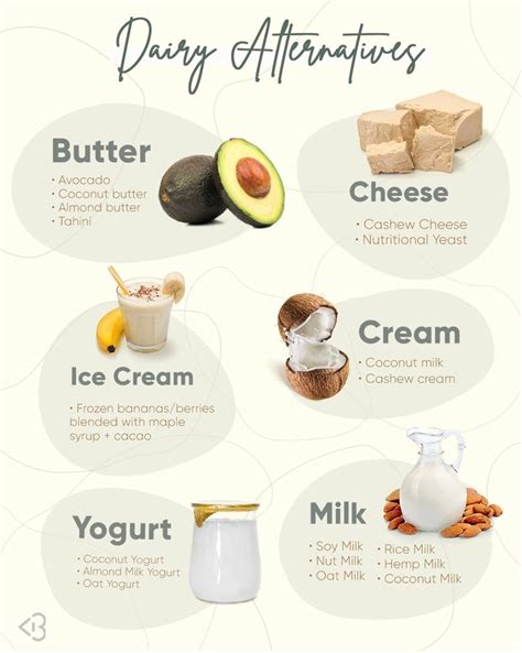 Your Guide To The Best Dairy Alternatives - Blogilates | Dairy free snacks, Dairy free cooking ...