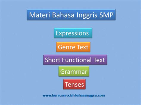 Materi Lengkap Pelajaran Bahasa Inggris Untuk SMP - Belajar Bahasa Inggris Online Gratis