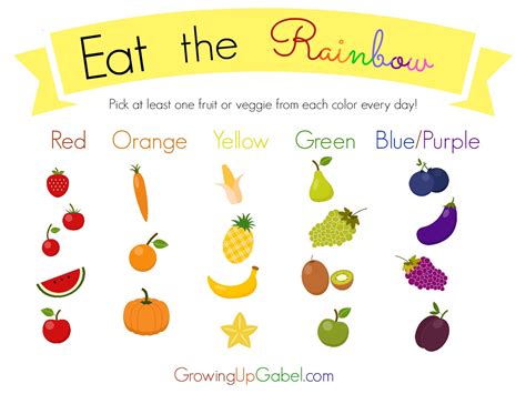 Eat the Rainbow Chart 5 | Growing Up Gabel