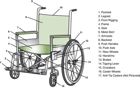 Conventional manual wheelchair with component parts. | Download ...