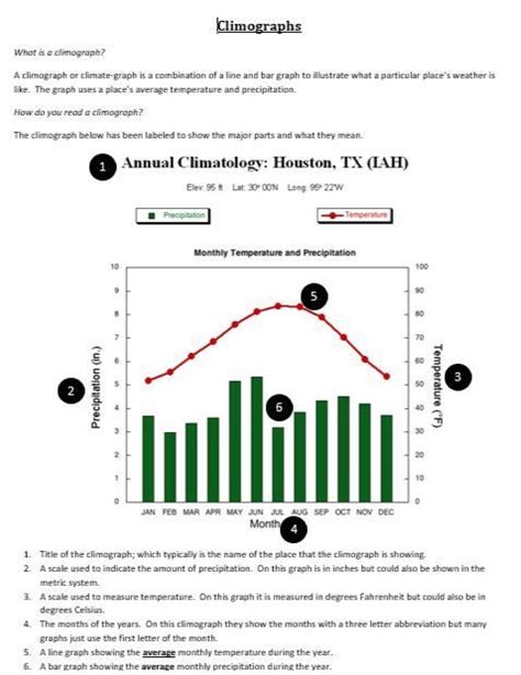 Climatograph Activity Answer Key - greencamiljo