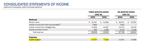 LTC Properties: Key Metrics On This 7.2% Monthly Payer (NYSE:LTC ...