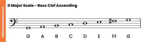 Clef Scale | donyaye-trade.com