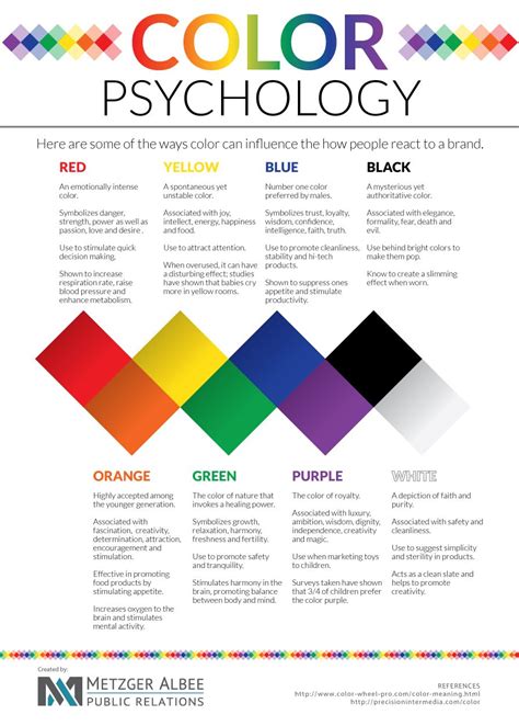 The psychology of color – Artofit