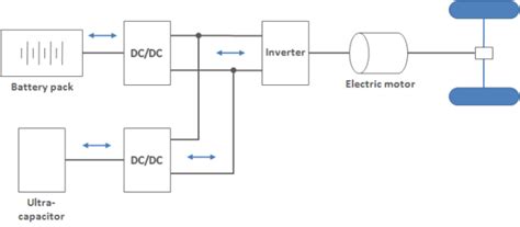 Battery/Ultracapacitor System for Small Electric Vehicles - Green Car Congress