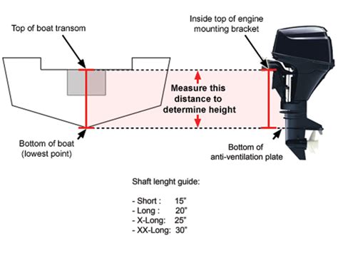 Boat Transom Measurements - My Westshore