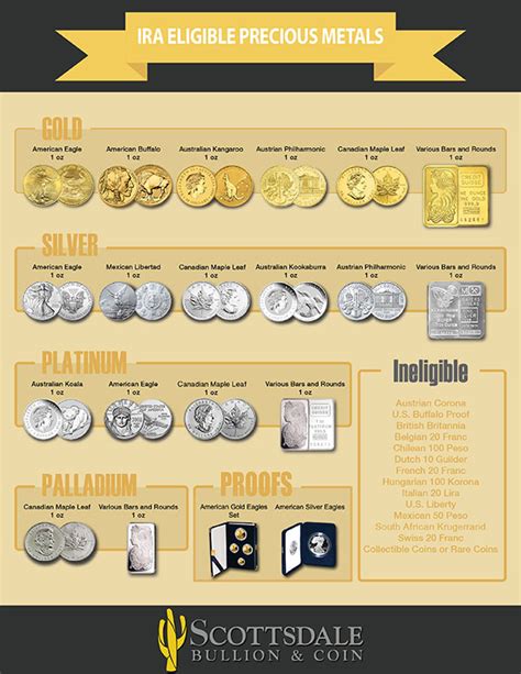 IRA Approved Gold, Silver, Platinum & Palladium | Scottsdale Bullion ...