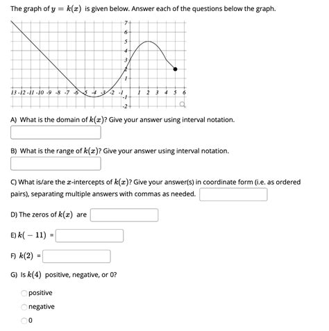 Solved The graph of y = k(x) is given below. Answer each of | Chegg.com