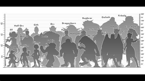 [Art] 5e visual race size comparison. Version 2 with metric and ...