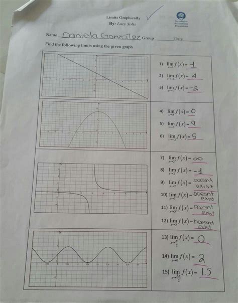 Limits Graphically – GeoGebra