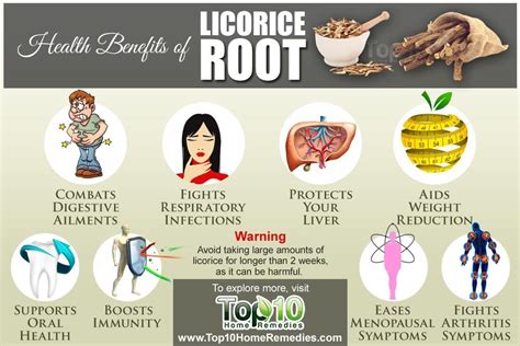 Top 10 Health Benefits of Licorice Root (Mulethi) | Top 10 Home Remedies