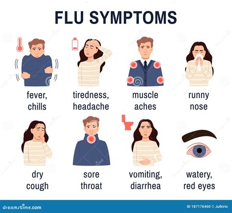 Cold And Flu Symptoms Infographic. Fever And Cough Cartoon Vector | CartoonDealer.com #133358503