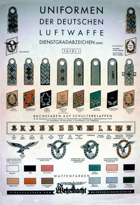 Military: German Military Ranks