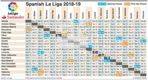 SOCCER: Spanish La Liga fixtures 2018-19 infographic