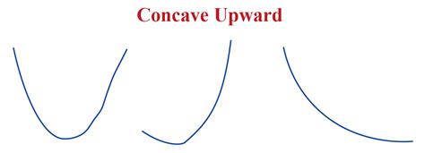 Concave Shape | Definition | Solved Examples | Questions