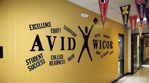 Simple but effective AVID wall display - for classroom or big wall outside our rooms | Avid ...