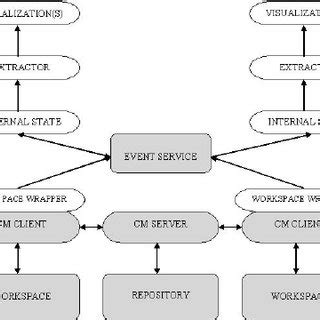 Conceptual Architecture of Palantír. | Download Scientific Diagram