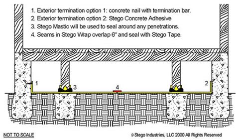 HVACQuick - How To's - Stego Wrap and Crawl Spaces from HVACQuick.com