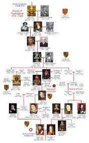 House of Plantagenet Family Tree | English/British Royalty | Pinterest