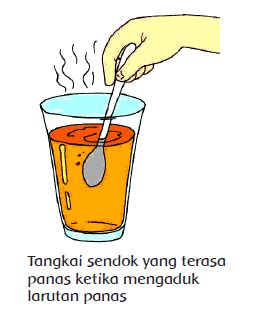 Contoh Gambar Radiasi Dalam Kehidupan Sehari Hari – Berbagai Contoh