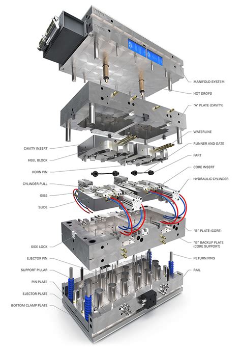 Anatomy of a Mold - PTI Engineered Plastics, Inc.