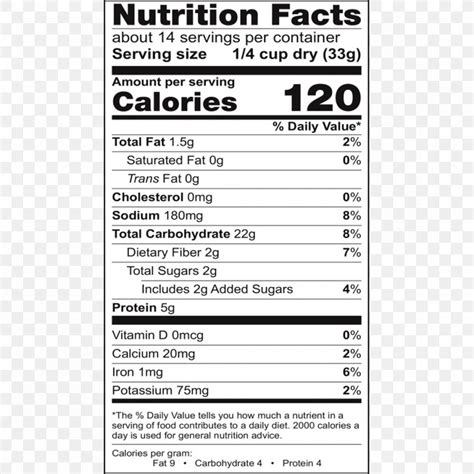 Breakfast Cereal Muffin Nutrition Facts Label Flour, PNG, 1000x1000px, Breakfast Cereal, Area ...