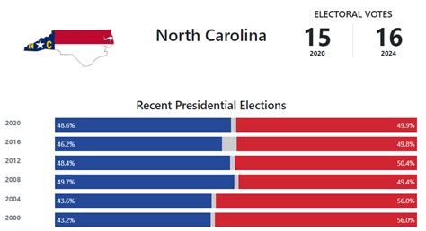 North Carolina Political Map 2024 - When Is Fall 2024