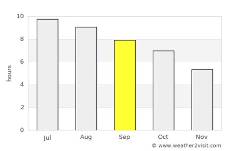 Ashburn Weather in September 2024 | United States Averages | Weather-2-Visit