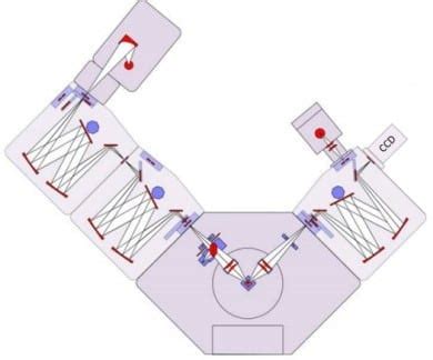 CCD Spectrometer for Excitation-Emission Spectroscopy | Technical Note