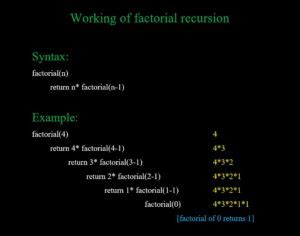 How to Factorial recursion using Python Programming: Examples