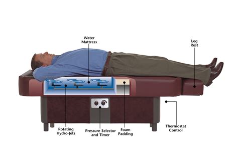 Hydromassage Therapy in Healthcare - Sidmar Manufacturing, Inc.