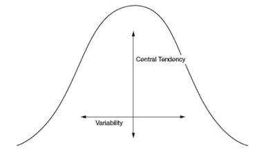 What Is Descriptive Statistics? - Examples & Concept - Video & Lesson ...