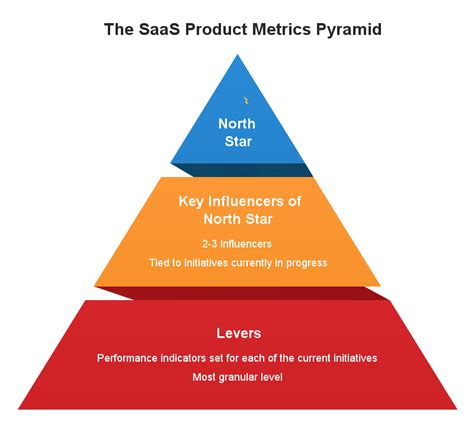 What Product Metrics Matter? | Definition & Examples