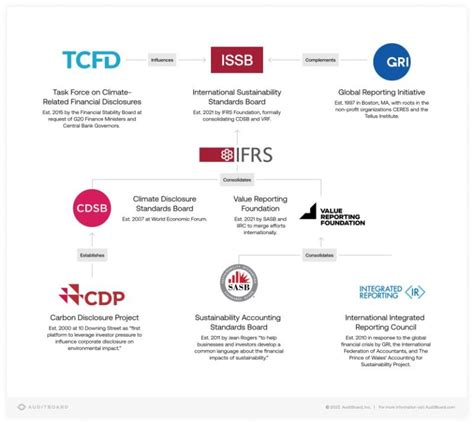 Understanding the alphabet soup of ESG reporting - ESG Professionals ...