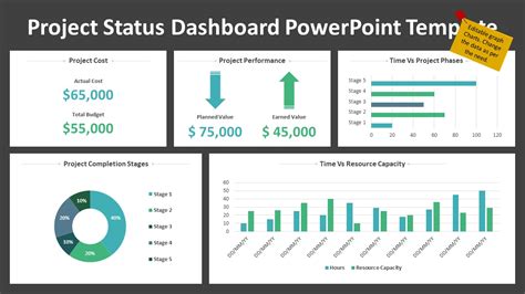 Project Status Dashboard PowerPoint Template | KPI Dashboards