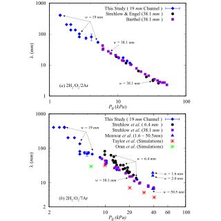 Fermionic condensate as a function of mα for D = 2, 4, 6. | Download ...