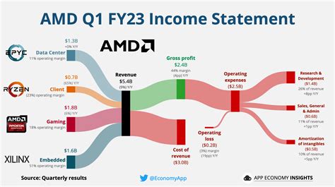 ↗️ AMD Unveils New AI Chip - by App Economy Insights