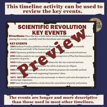 Scientific Revolution Timeline Activity by History Techstar | TpT