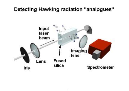 Stephen Hawking and Hawking radiation