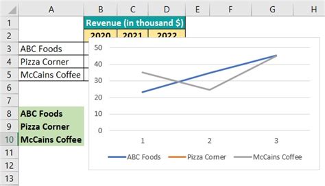 Interactive Chart in Excel - Definition, Steps to Create, Examples